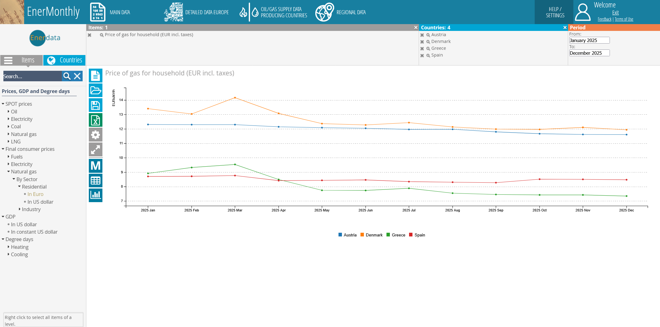 gas price for households