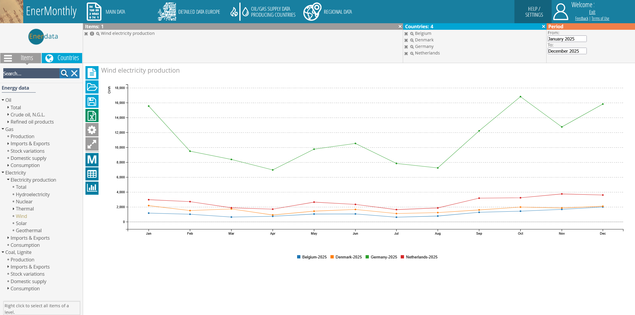 Wind electricity production