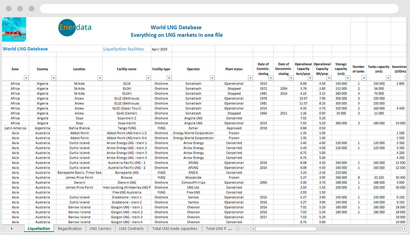 液化天然气数据库
