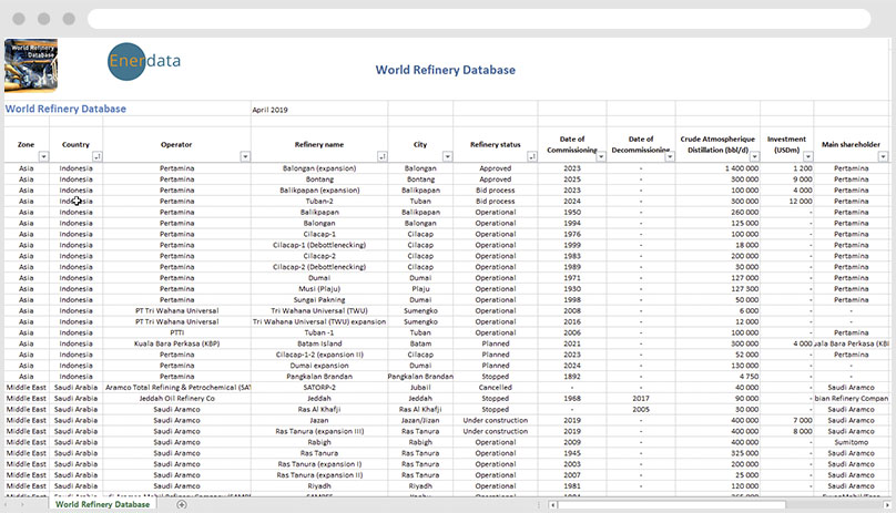 世界炼油厂数据库