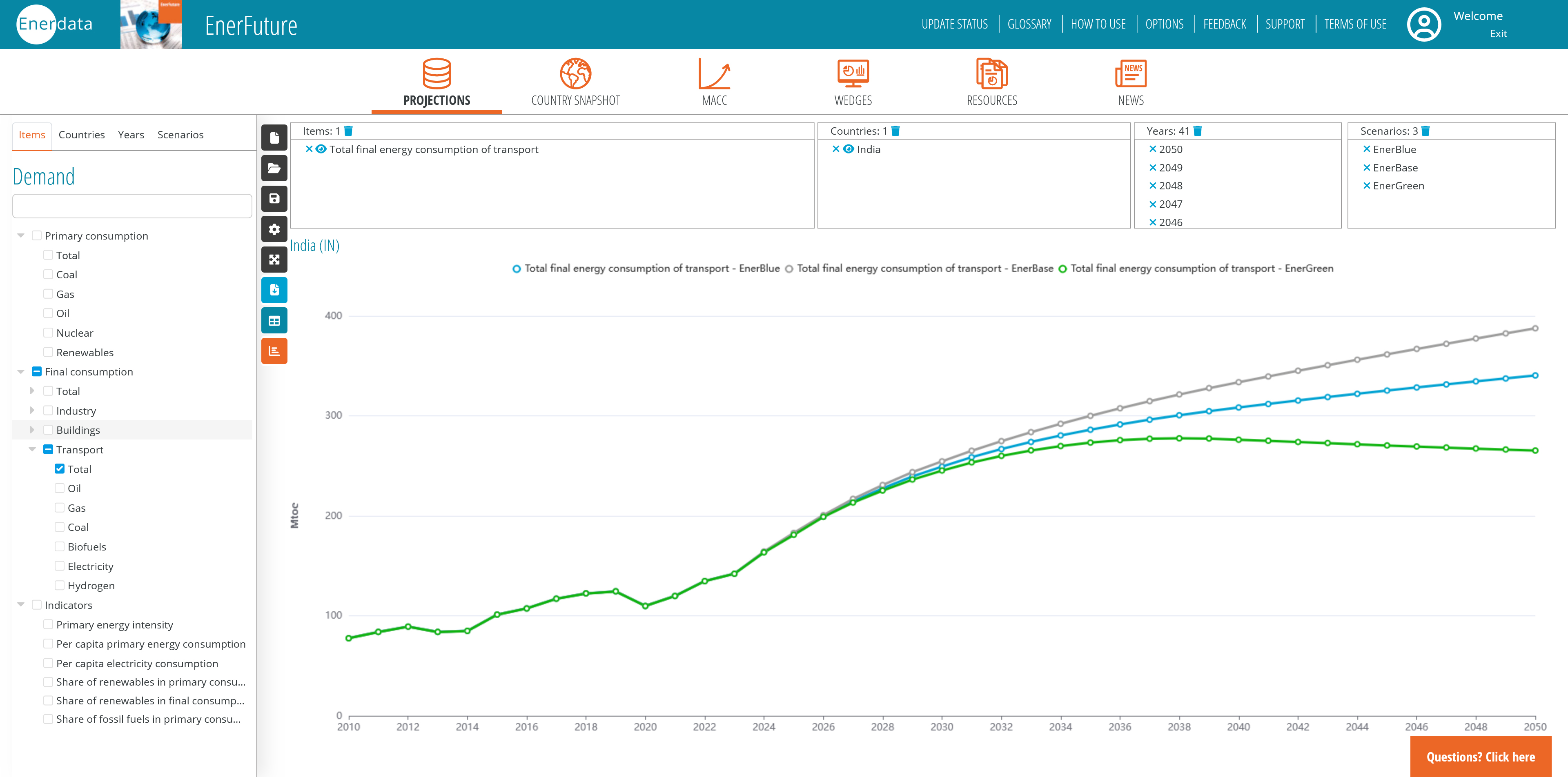 运输的最终能源消耗总量